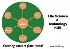 LST HUB – Palm Beach