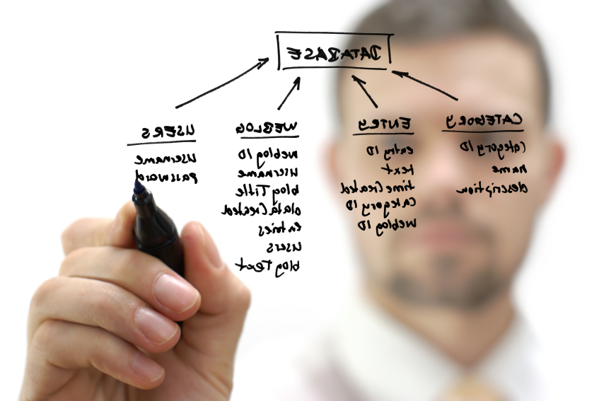 Apply Now – $110K+ Top Job Pick – Lead S/W Developer IT Business Intelligence Team – Fort Lauderdale