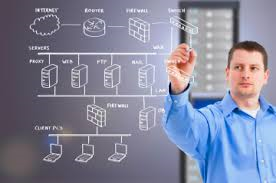 Top Job Pick – Cisco Contact Center Engineer – II (UCCX)